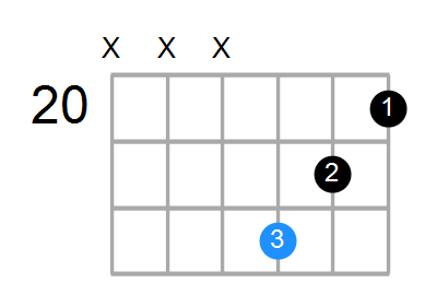 Fm Chord